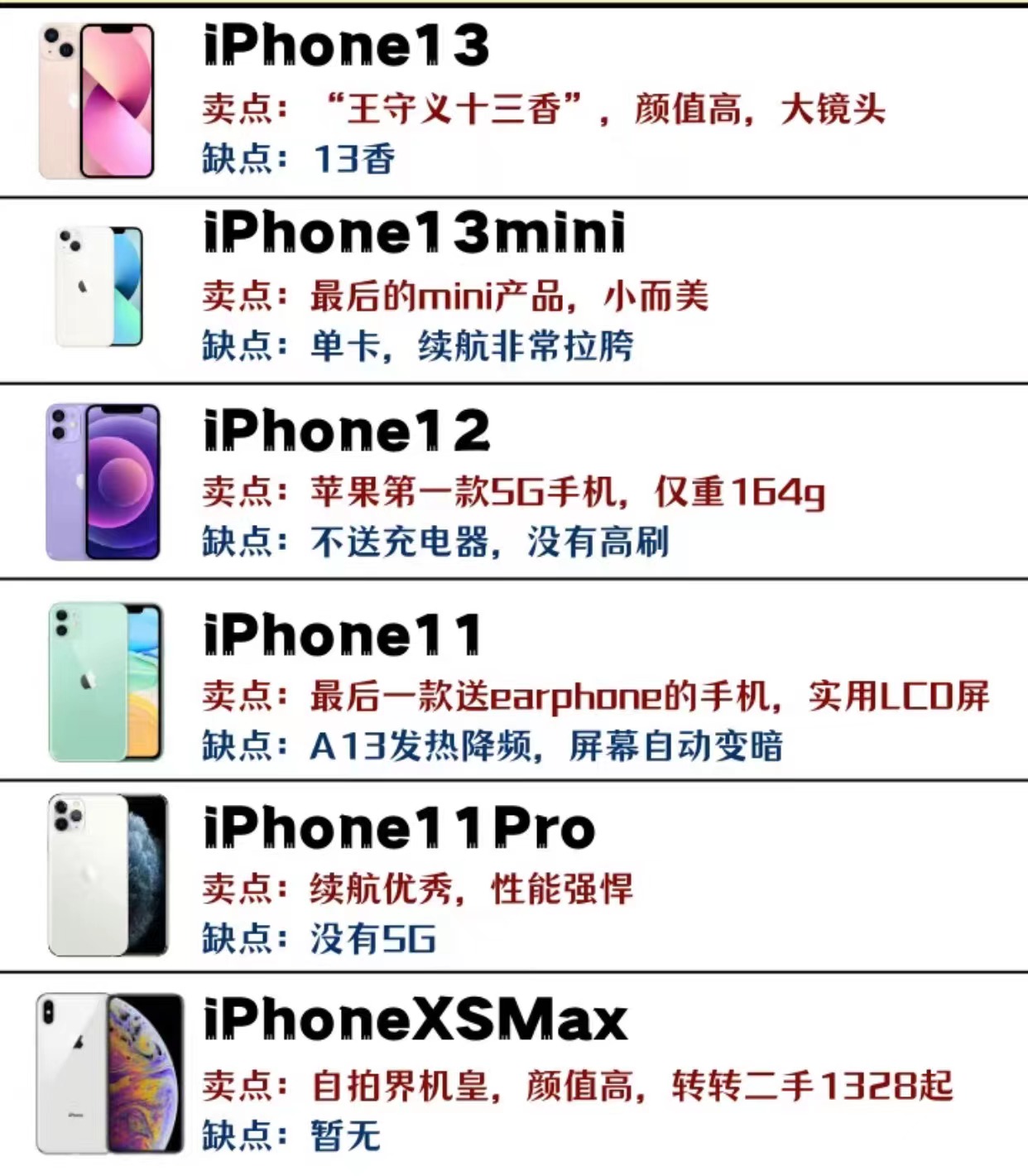 历代iPhone的卖点和缺点