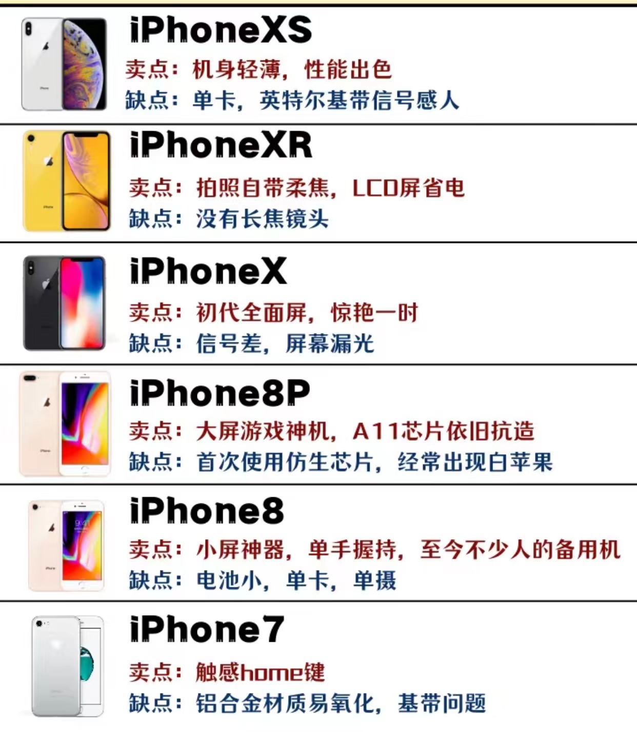 历代iPhone的卖点和缺点