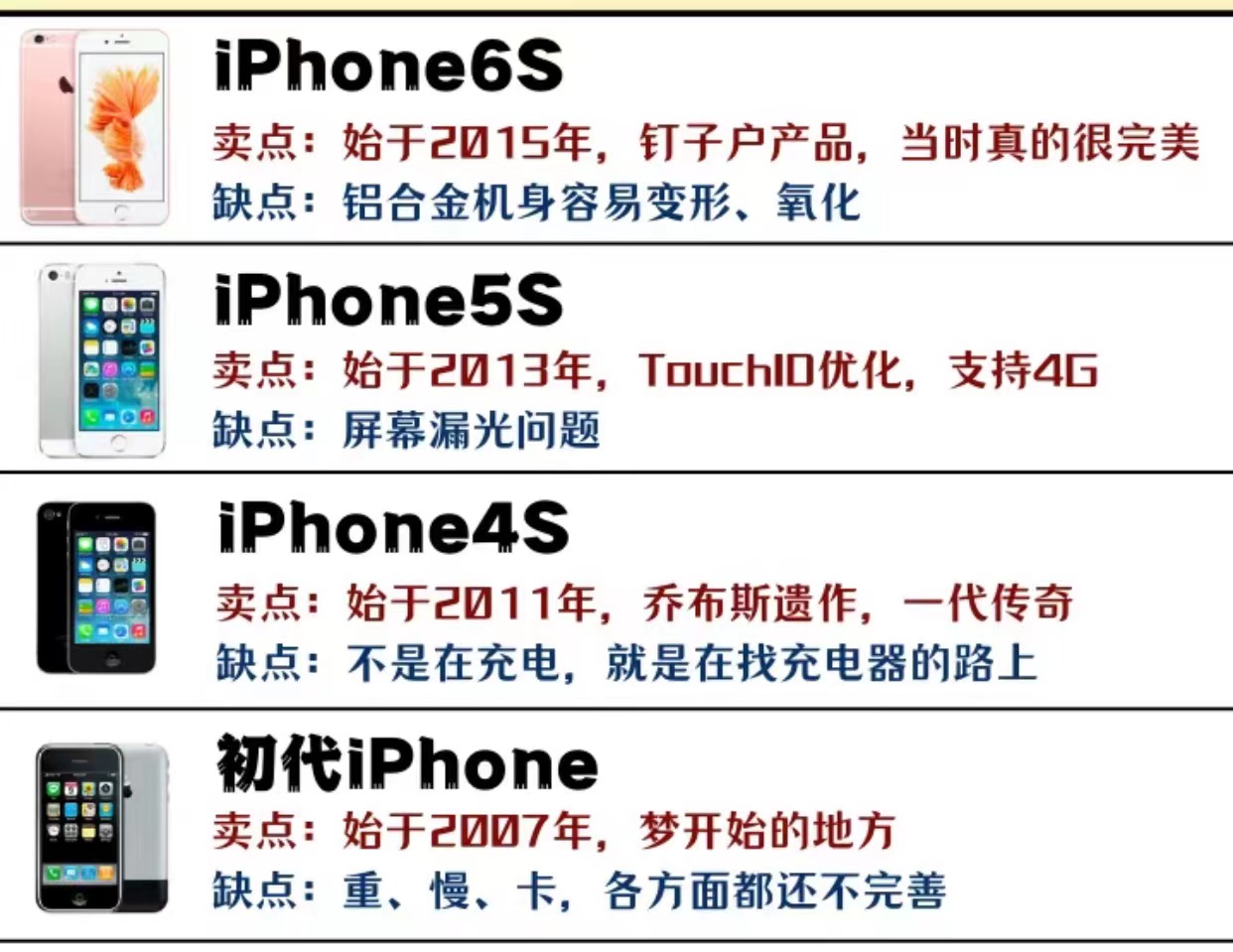 历代iPhone的卖点和缺点