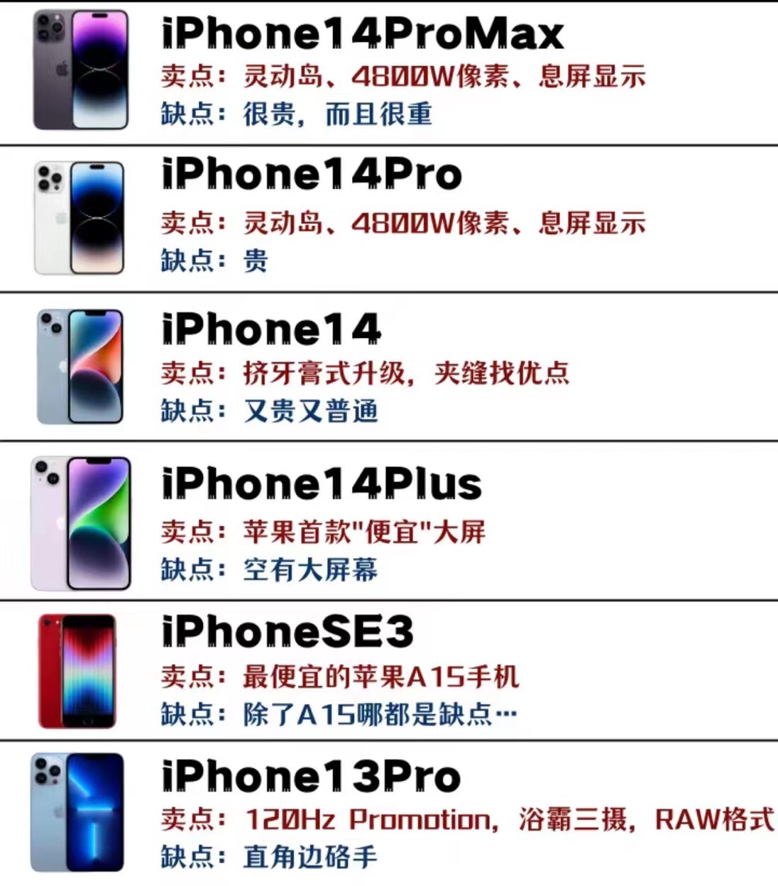 历代iPhone的卖点和缺点